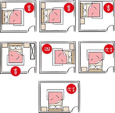 床的方位|房間風水－床位的12種擺放禁忌與破解方法 (附圖)